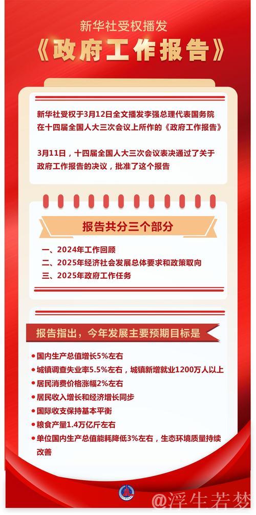 两会受权发布|政府工作报告 两会受权发布|政府工作报告