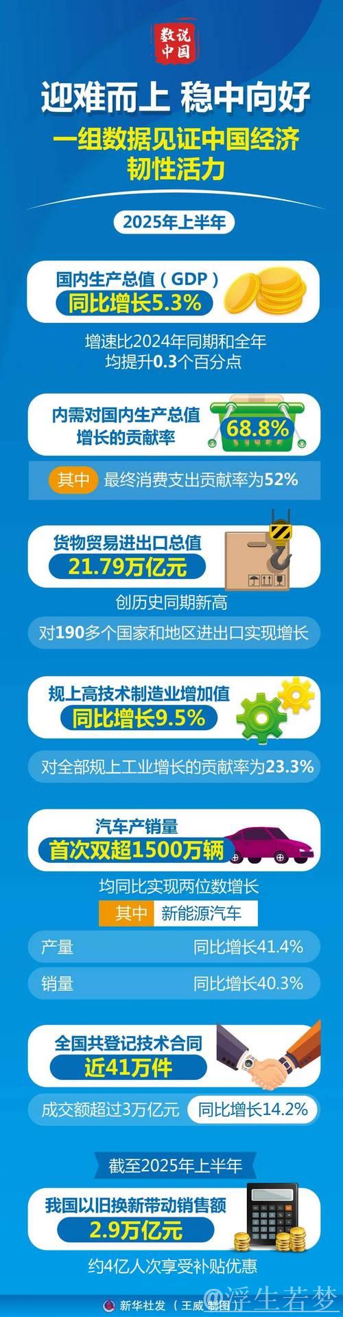 中国经济持续向好展现强大韧性（年中经济观察）